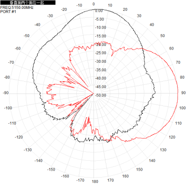 5.8G 5150-5850MHz Wifi 15dBi Single Polarized Wall Mounted Directional Antenna