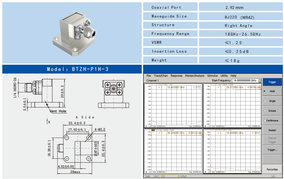 WR 42 Waveguide to 2.92mm K Type Adapter 18GHz~26.5GHz Right Angle Aerospace RF Connectors Using for K Band