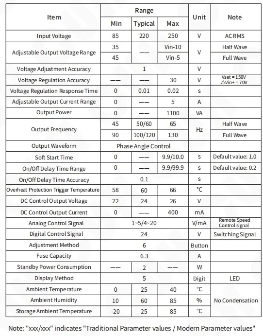 Sdvc21-S (5A) Variable Voltage Digital Controller for Vibratory Feeder
