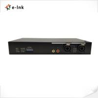 12G-SDI to HDMI 2.0 Converter