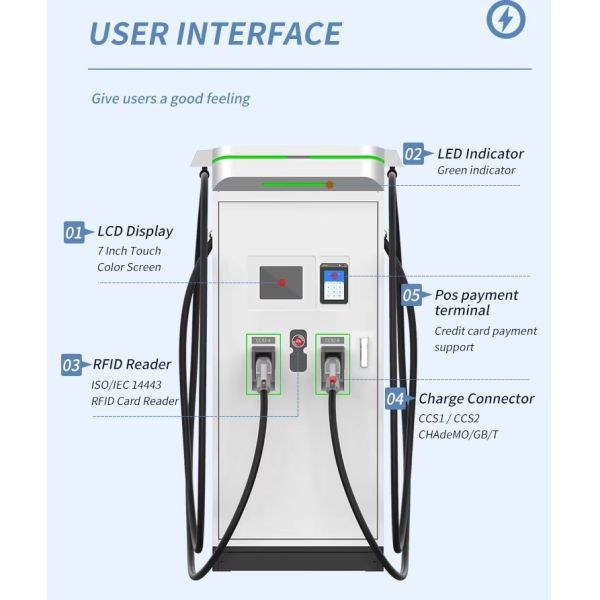 Estación de carga de bajo precio de 180 kW