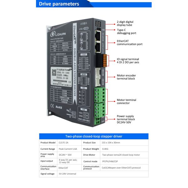 Lichuan 2-Axis DC Closed Loop Stepper Motor Drivers Controller Kit 2.8N.m 2Phase Nema24 DC24V~50V 4.0/4.5/5.0/5.8A 1000PPR