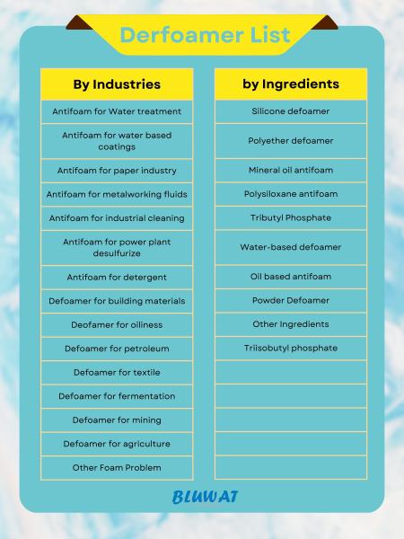 Industrial Silicone Defoamer for Water Treatment Wastewater