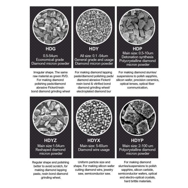 US Xinrui Mbd Diamond Powder Synthetic R for Diamond Tools 80.00cm * 50.00cm * 30.00cm