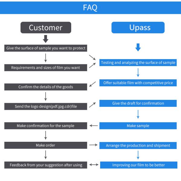 Водоустойчивый HDPE 0.035mm SBS 35 фильм пефорированный микронами