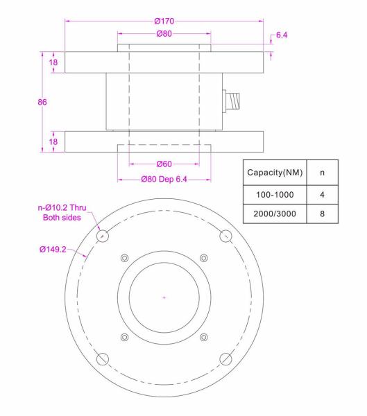 Hollow flange torque sensor 3000NM 2000NM 1000NM 500NM 300NM 200NM 100NM