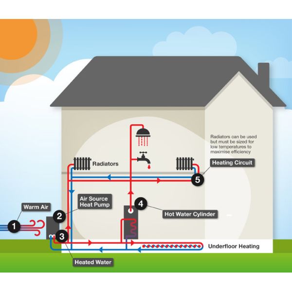 17 Kw Home Air Source Heat Pump Air Conditioning Equipment Side Air Blow