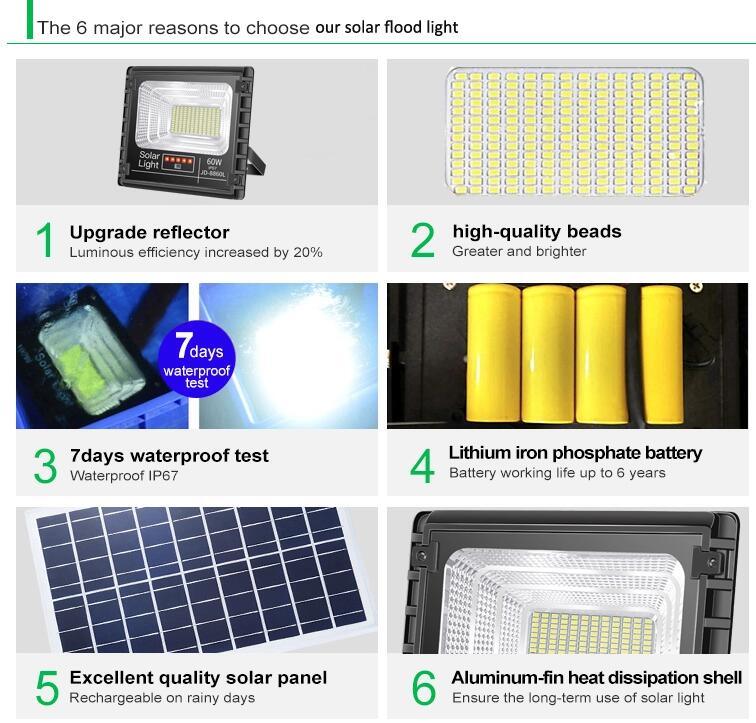 Рефлектор афиши света потока 60W репроектора 12V безопасностью солнечной энергии IP67 промышленный на открытом воздухе