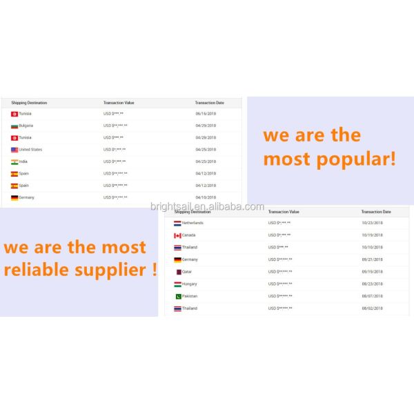 5,5 KW пудрят сталь углерода смесителя Blender ленты автоматическую