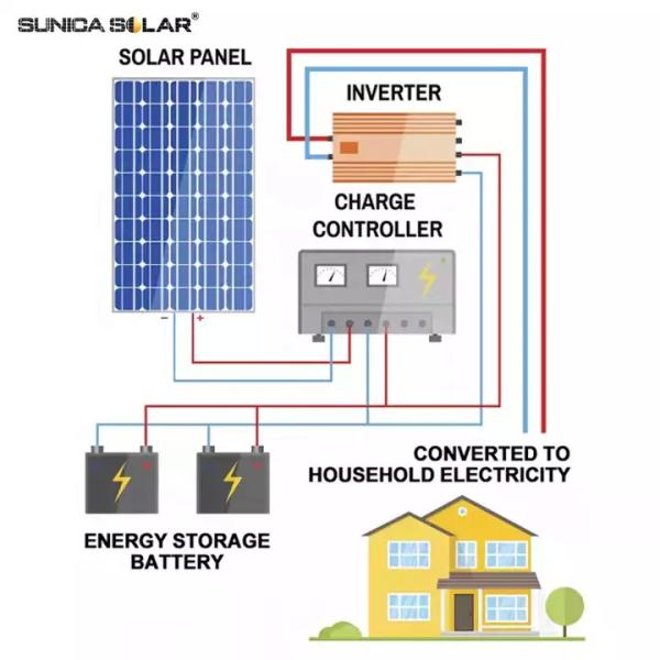 MC4 Waterproof Off Grid PV System 25KW Pv Energy System  Battery Storage