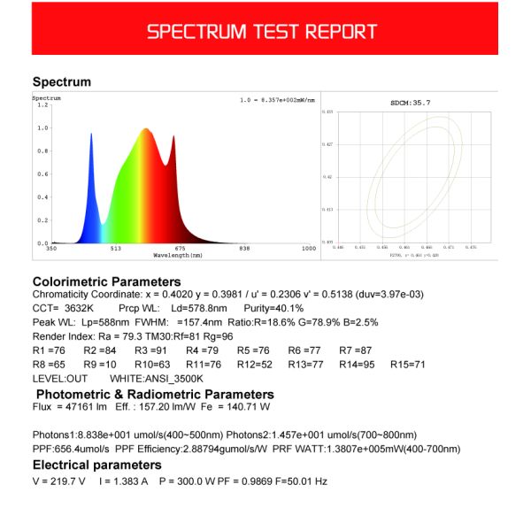 IP65 Aluminum 300W Grow Room LED Lights