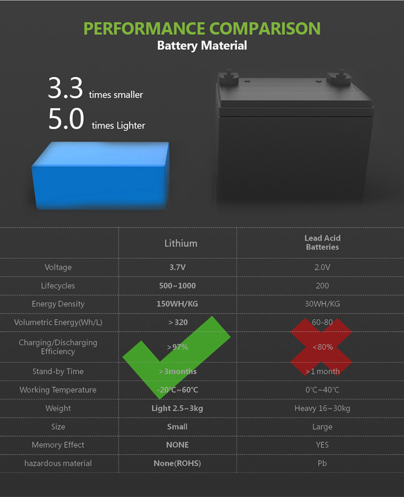Портативный выход Ac генераторов 36000mah банка силы панели солнечных батарей