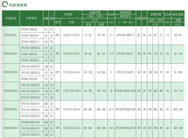 East Dfjn Intelligent and Efficient Circulation Unit Water Pump Group