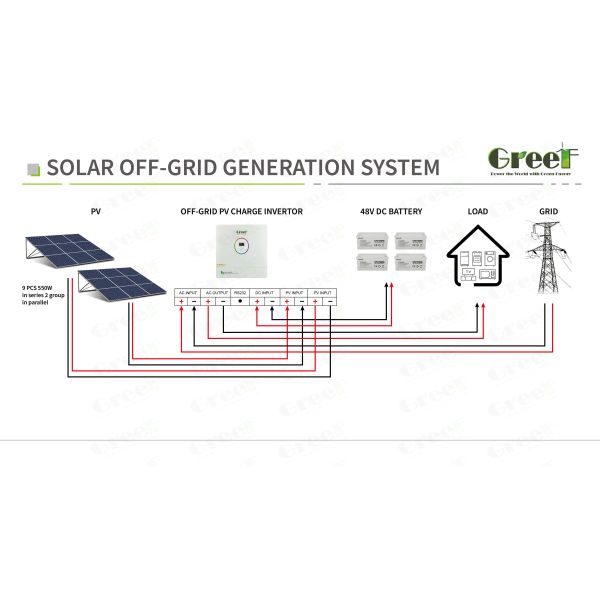 5kw с солнечной системы решетки с инвертором панелей солнечных батарей 550W и обязанности MPPT