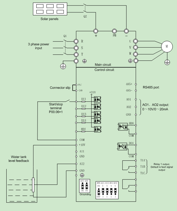 инвертор насоса 380V 400V 5.5KW 7.5KW MPPT солнечный для солнечной оросительной системы