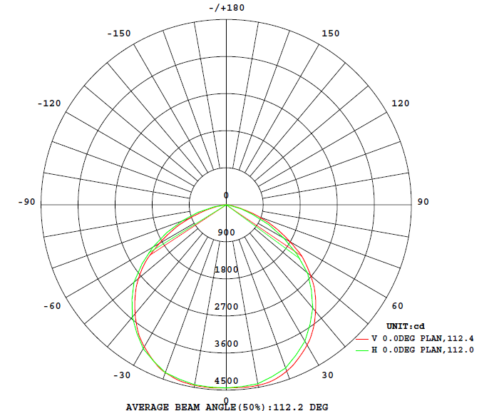 120w LED Bay Light Fixtures 19000lm , Commercial High Bay LED Lighting Save Energy 70%