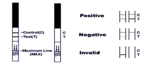 ФСХ самонаводят деятельность наборов рождаемости испытывая легкая, надежное УПРАВЛЕНИЕ ПО САНИТАРНОМУ НАДЗОРУ ЗА КАЧЕСТВОМ ПИЩЕВЫХ ПРОДУКТОВ И МЕДИКАМЕНТОВ набора теста на беременность