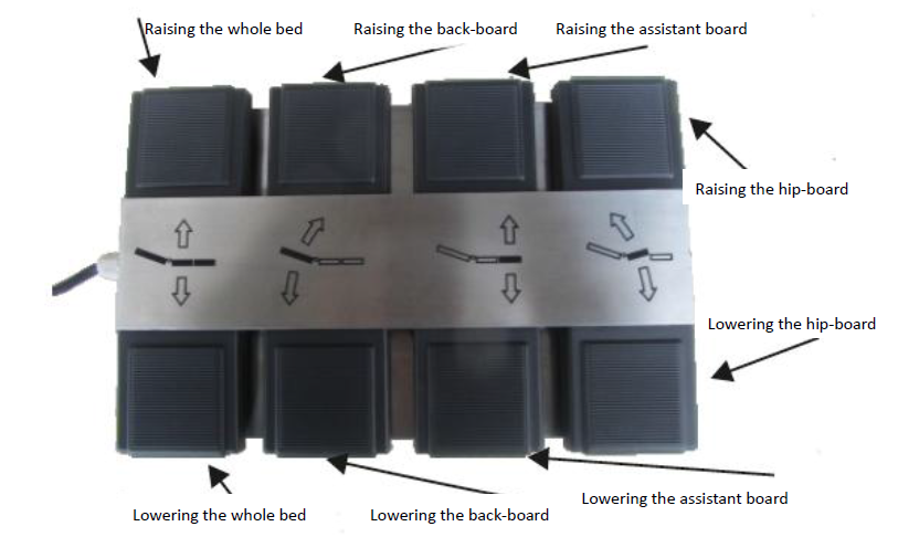 Кровать акушерской доставки таблицы рассмотрения гинекологии больницы электрическая