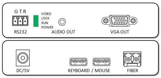 Extenseur à fibre optique USB VGA KVM