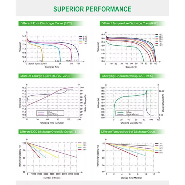preto solar da bateria de lítio do carro do li-íon 100ah 1280Wh Lifepo4 do inversor 12v