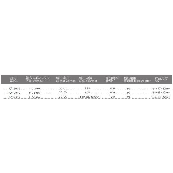 30 / 60 / 12W Led Cabinet Lighting With Constant Voltage For Wardrobe , Furniture Light