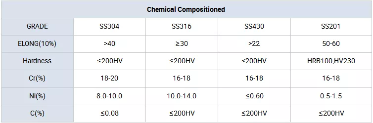 Punching 201 430 Stainless Steel Sheet 10mm Thick For Kitchen