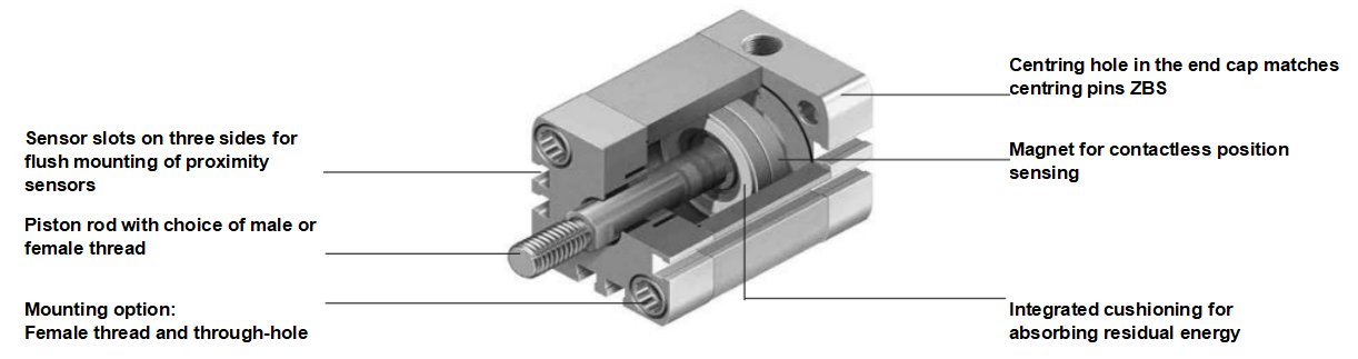 Алюминиевые пневматические цилиндры двустороннего действия ADN-20-25-I-P-A