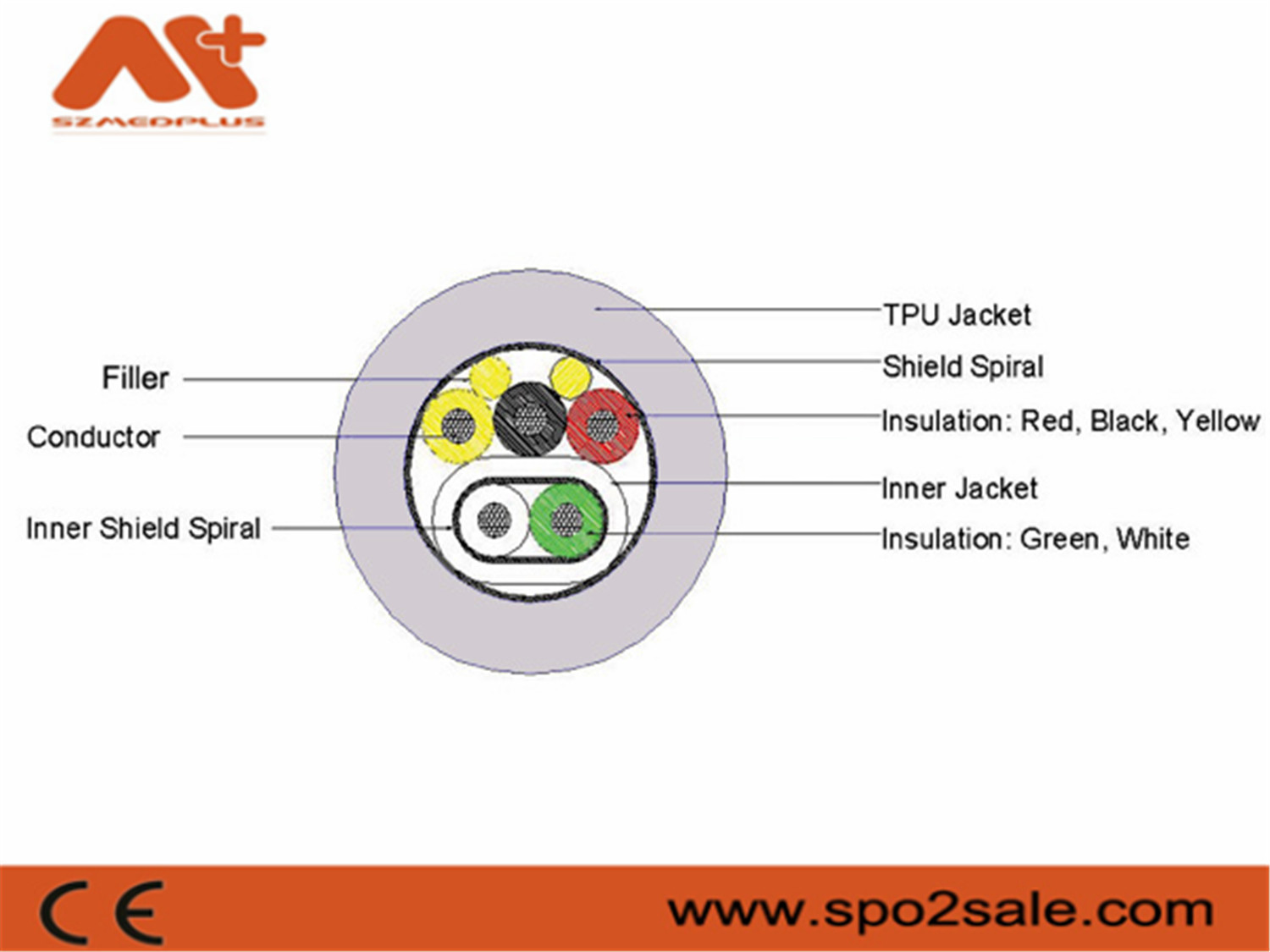 Кабели Spo2 Tpu аксессуаров терпеливого монитора Szmedplus сырцовые медицинские для ремонта