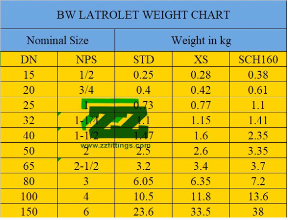 Latrolet Weight Chart Anti Rust Oil Surface Duplex Steel Pipe Fittings BW Latrolet UNS S32250 Sch80 Branch Connection