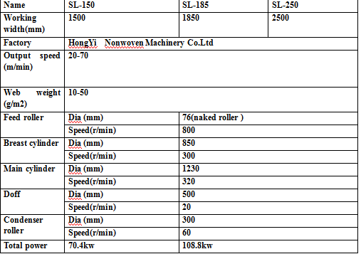 Промышленная кардочесальная машина Нонвовен/хлопка