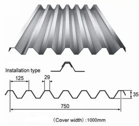 Голубой покрытый цвет листа 0.4-1mm крыши солнечного света гофрировал Prepainted гальванизированные панели света крыши металла