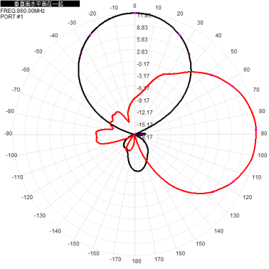 800-950M 12dbi dual-polarized directional antenna 900M directional antenna 290x390x50mm