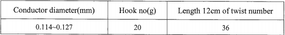 Polyurethane Enameled Wire Twisted Litz Copper Wire UEFN/U 155℃ Single