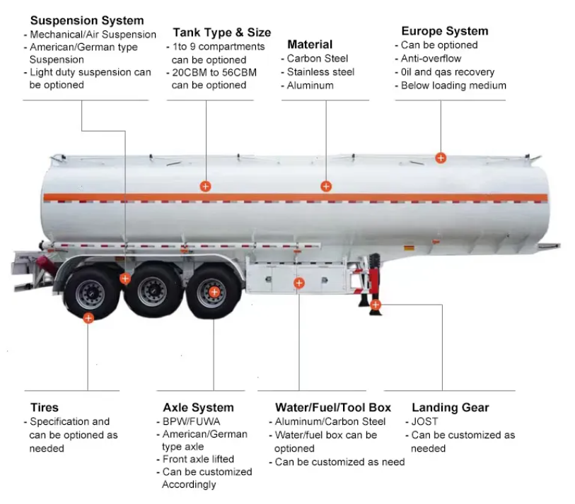 Heavy-Duty 12R20 Tyres With JOST 2