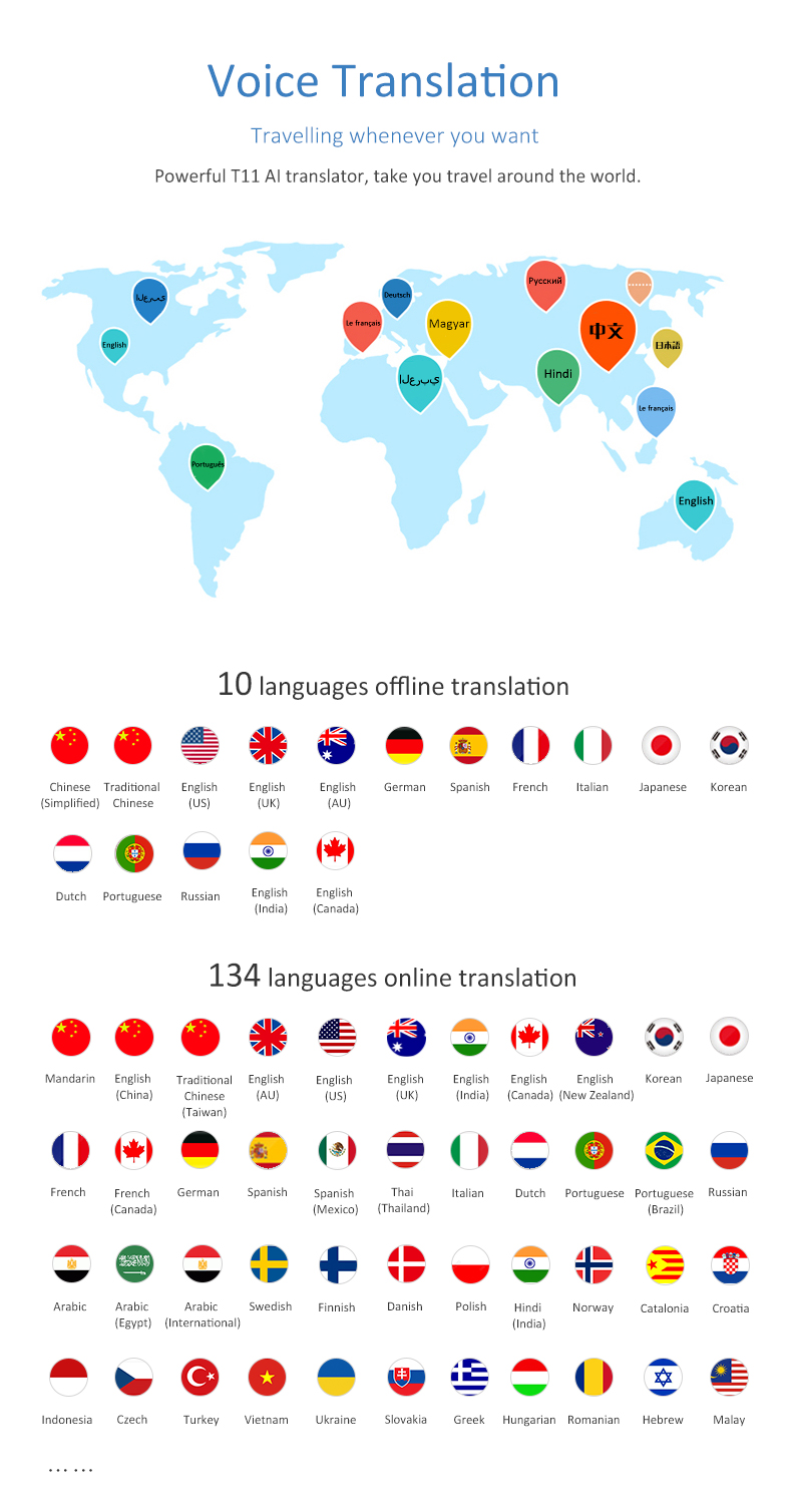 Portable Electronic Smart Language Translator Device Simultaneous Voice Photo Translation