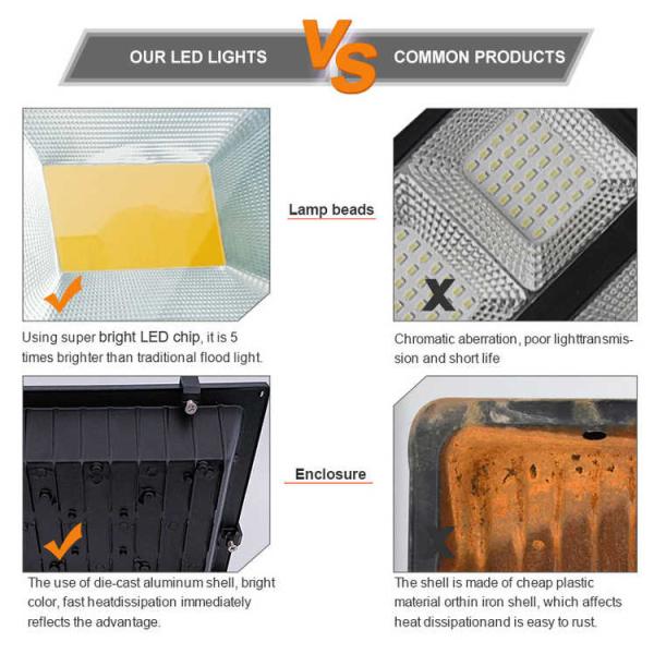 Lamp Body Material Aluminum Energy Saving Outdoor Flood Light 20W/30W/50W/100W/150W/200W