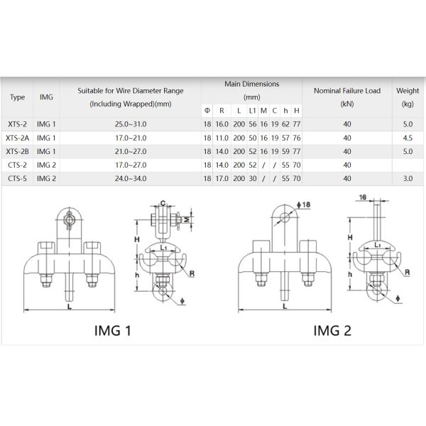 Зажимы для подвешивания для двойного высокого напряжения штуцеров электричества проводника прыгуна