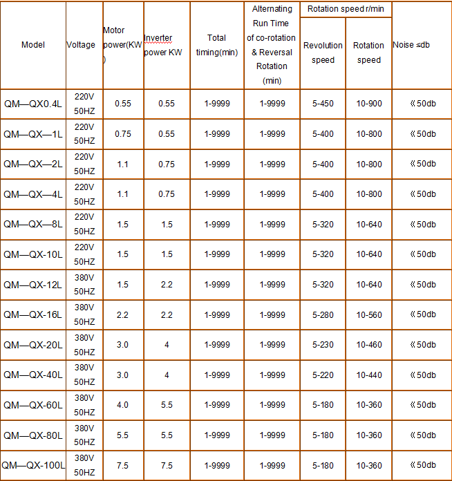 Super Fine Powder Grinding Machine