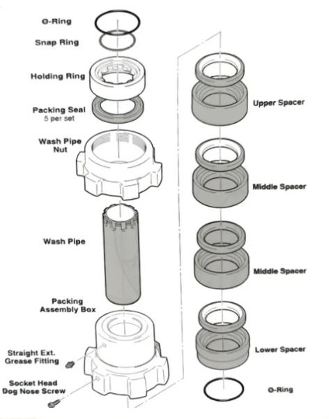 Compatible Wash Pipe and Assembly for Varco Top Drive Systems in Various Sizes