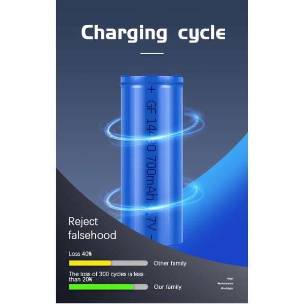 3.7 V Lithium Ion Battery Cells 14430 14500 14650 16340 18350 18500 18650