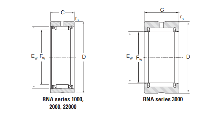 NA2200 2RS Needle GCr15 30MM Yoke Track Roller