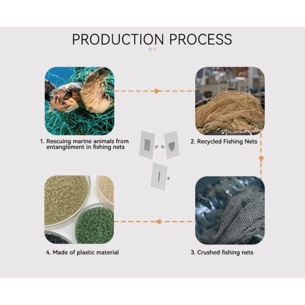 301lm Ocean LED Step Lights Plastic 3 CCT 1Watt Deck Stair Lights