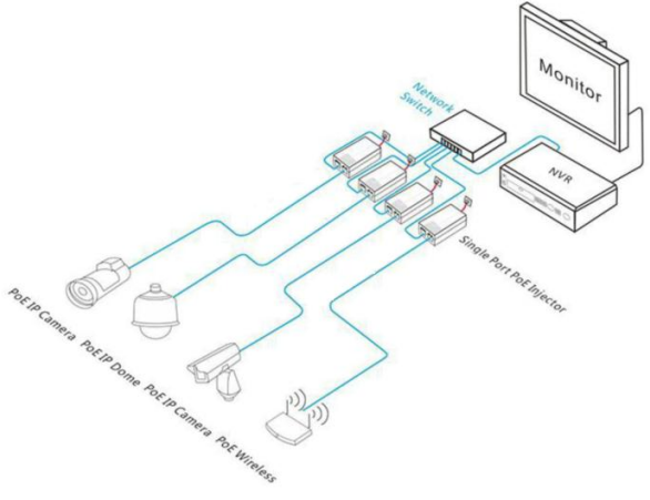 10/100/1000M 2-Port Gigabit PoE Injector 15.4W With Single PoE Port - High Quality and Stock Available (DF-GPSE-AF)