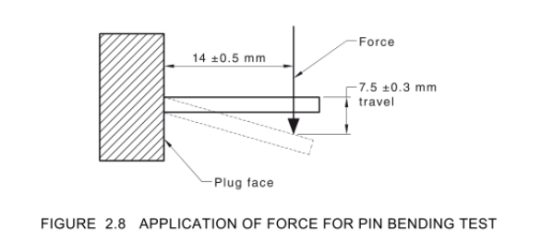 AS/NZS 3112:2017  Figure 2.8 Plug Pin Bending Test Machine 
