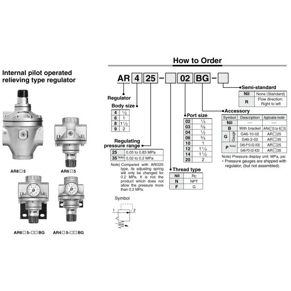 Le régulateur de pression est un régulateur de pression qui est utilisé pour réguler la pression de l'air.
