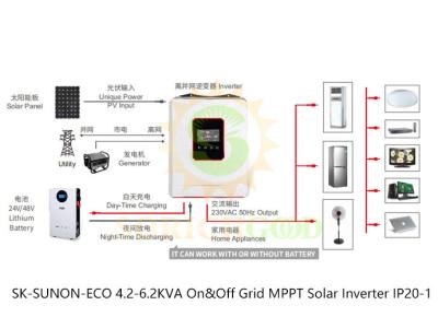 Sistema de inversor híbrido solar para necessidades de energia residencial e comercial