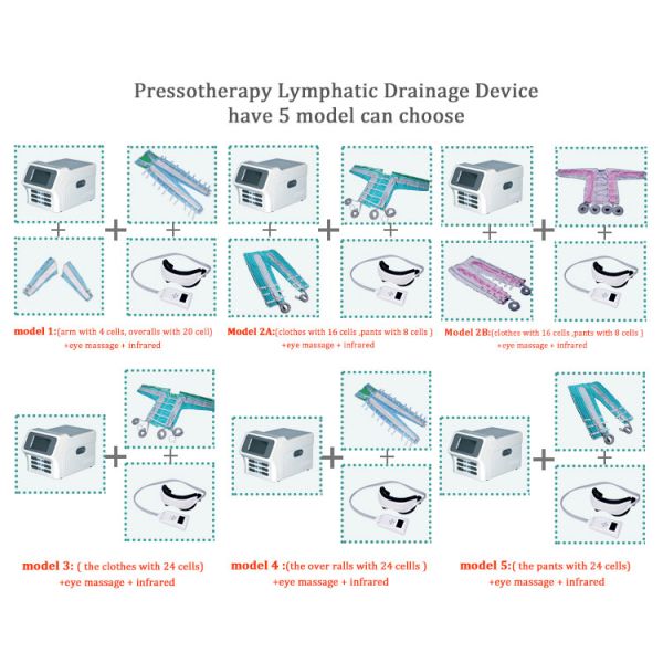Full Body Pressotherapy Slimming Machine Air Pressure Lymphatic Drainage Machine