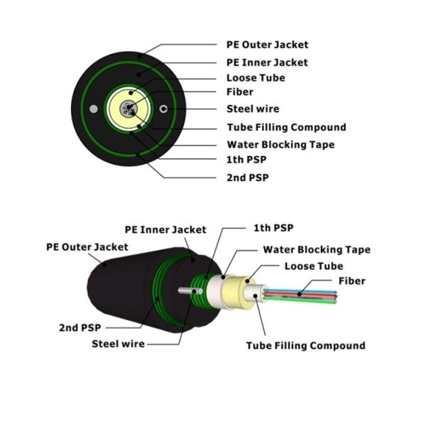 16 ファイバー シングルモード 屋外光ファイバーケーブル G657A2 ファイバー