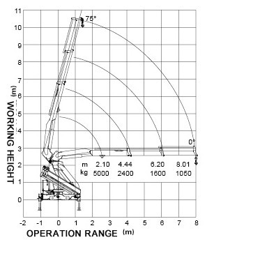 Durable 5T Wire Rope Raise Articulated Boom Crane , 25 L/min Oil Flow
