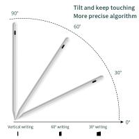 Pantalla táctil de escritura exacta de la tableta del panel táctil de Mini Stylus Pen For Laptop